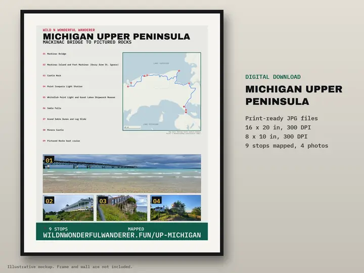 Printable route poster: Michigan Upper Peninsula — Mackinac Bridge to Pictured Rocks, 9 stops mapped